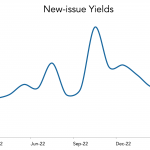 LevFin Insights: High-Yield Bond Statistics - 3/6/2023