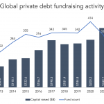 The Pulse of Private Equity – 3/6/2023