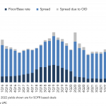 Leveraged Loan Insight & Analysis – 3/6/2023