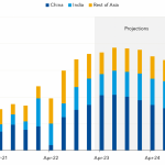 Chart of the Week: Asia Rising