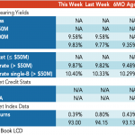 Loan Stats at a Glance – 4/10/2023