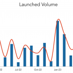 LevFin Insights: High-Yield Bond Statistics – 4/10/2023