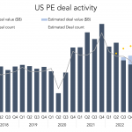 The Pulse of Private Equity – 4/10/2023