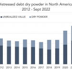 Private Debt Intelligence – 4/10/2023