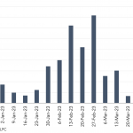 Leveraged Loan Insight & Analysis – 4/10/2023