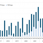 Covenant Trends – 4/17/2023