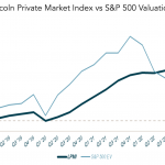 Chart of the Week: Marks vs. Marks