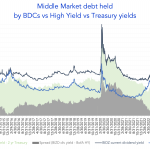 Debtwire Middle-Market – 4/17/2023