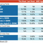 Loan Stats at a Glance – 4/17/2023