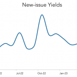 LevFin Insights: High-Yield Bond Statistics – 4/17/2023