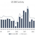 The Pulse of Private Equity – 4/17/2023