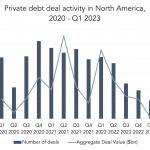 Private Debt Intelligence – 4/17/2023