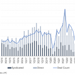 Leveraged Loan Insight & Analysis – 4/17/2023