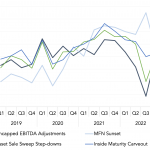 Covenant Trends – 4/24/2023