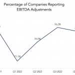 Chart of the Week: EBITDA With Benefits