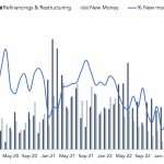 Debtwire Middle-Market – 4/24/2023