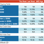 Loan Stats at a Glance – 4/24/2023