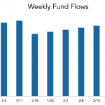 LevFin Insights: High-Yield Bond Statistics - 4/24/2023