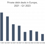 Private Debt Intelligence – 4/24/2023