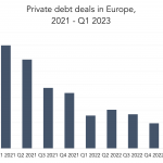 Private Debt Intelligence - 4/24/2023