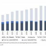 Leveraged Loan Insight & Analysis – 4/24/2023