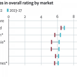 Chart of the Week: Asian Tigers