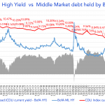 Debtwire Middle-Market – 4/3/2023