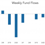 LevFin Insights: High-Yield Bond Statistics - 4/3/2023