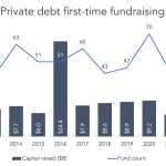 The Pulse of Private Equity – 4/3/2023
