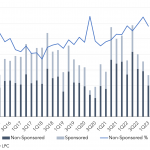 Leveraged Loan Insight & Analysis – 4/3/2023