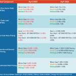 Middle Market Deal Terms at a Glance - April 2023