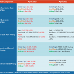 Middle Market Deal Terms at a Glance – April 2023