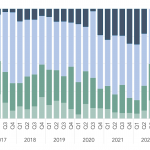 Covenant Trends - 5/1/2023