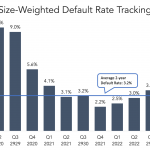 Chart of the Week: Technically Speaking