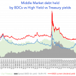 Debtwire Middle-Market – 5/1/2023