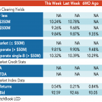 Loan Stats at a Glance – 5/1/2023