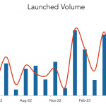 LevFin Insights: High-Yield Bond Statistics – 5/1/2023