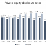 The Pulse of Private Equity – 5/1/2023