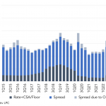 Leveraged Loan Insight & Analysis – 5/1/2023