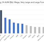 Chart of the Week: All Are Super