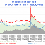 Debtwire Middle-Market – 5/15/2023