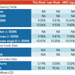 Loan Stats at a Glance – 5/15/2023