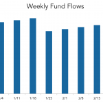 LevFin Insights: High-Yield Bond Statistics – 5/15/2023