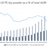 The Pulse of Private Equity – 5/15/2023