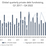 Private Debt Intelligence – 5/15/2023