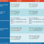 Middle Market Deal Terms at a Glance - May 2023