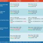 Middle Market Deal Terms at a Glance – May 2023