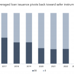 Debtwire Middle-Market – 5/22/2023