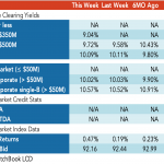 Loan Stats at a Glance – 5/22/2023