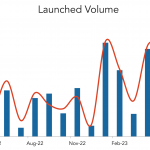 LevFin Insights: High-Yield Bond Statistics – 5/22/2023